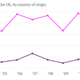 Image for article titled Why the UK is relaxing visa restrictions on China as it tightens them for India
